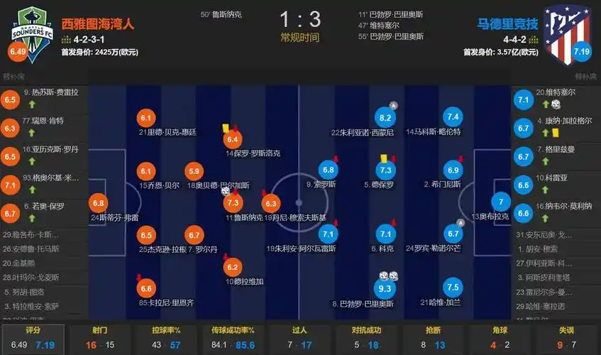 弗里克：亚马尔配得上金球奖，看过他比赛的人都知道他当之无愧